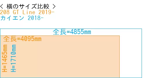#208 GT Line 2019- + カイエン 2018-